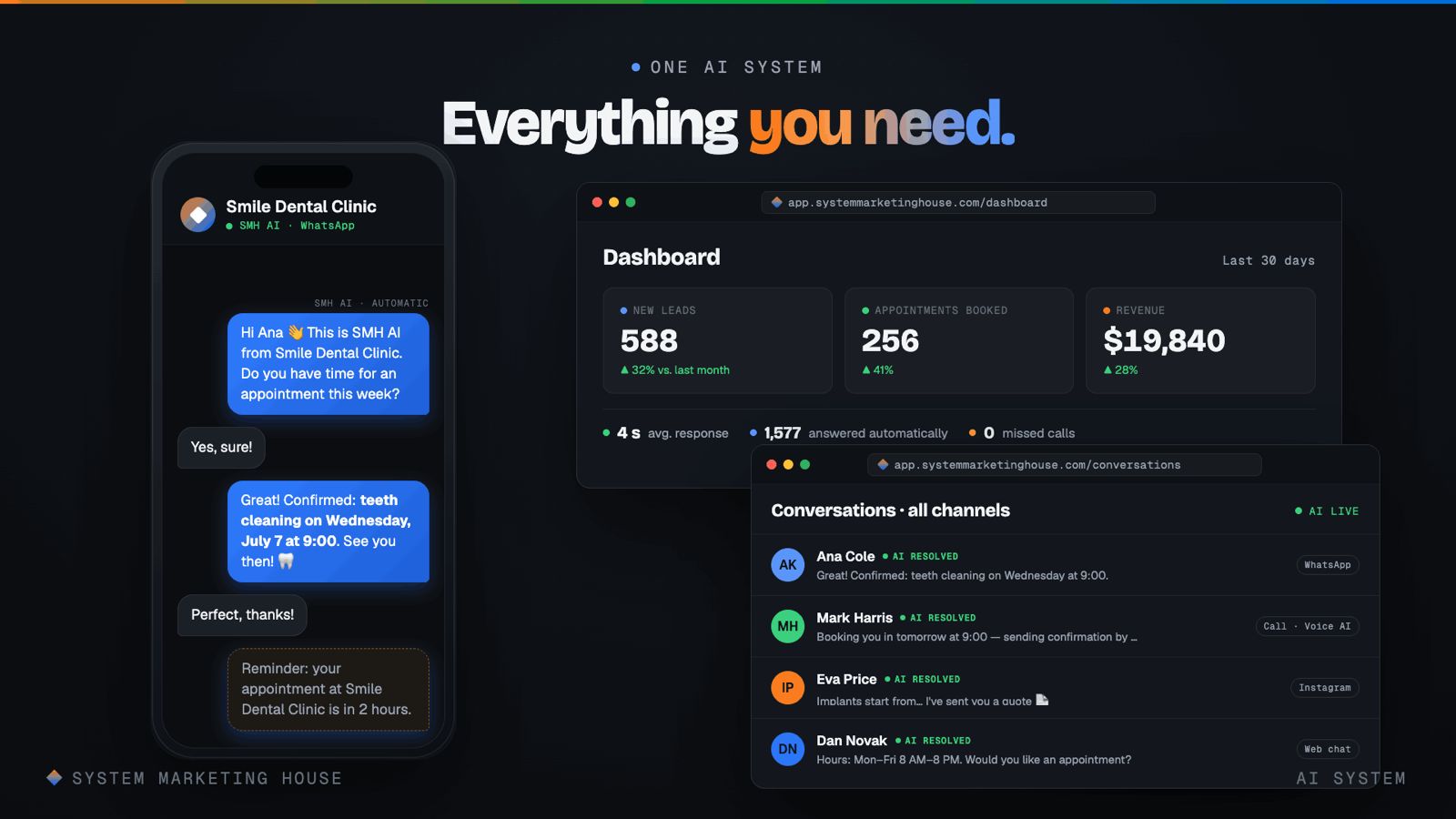 SMH AI system — everything you need