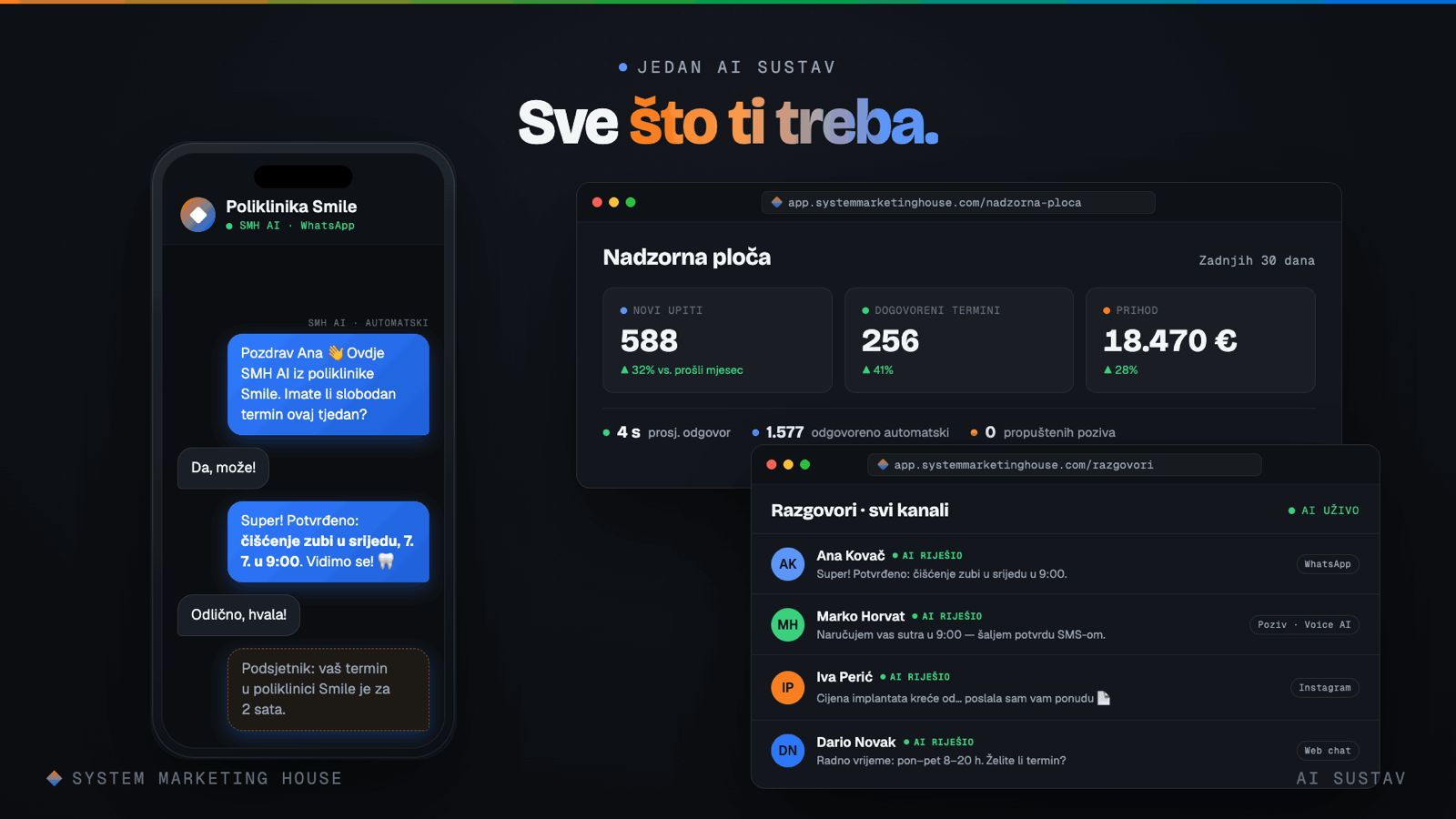 SMH AI sustav — sve što ti treba